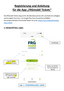 Anleitung - FRGmobil Tickets-App